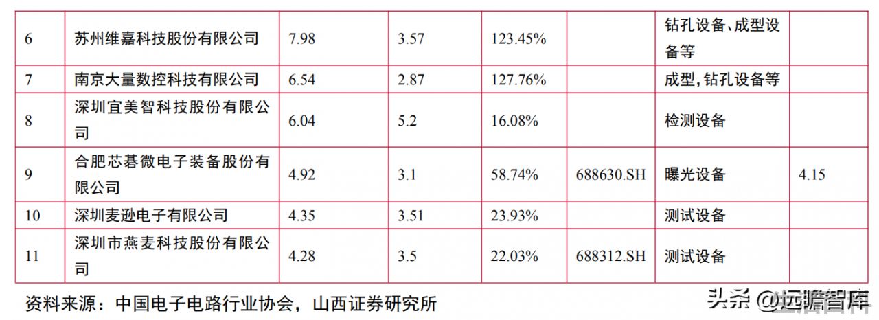 光刻机唯一上市公司名单