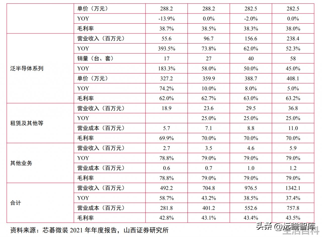 光刻机唯一上市公司名单