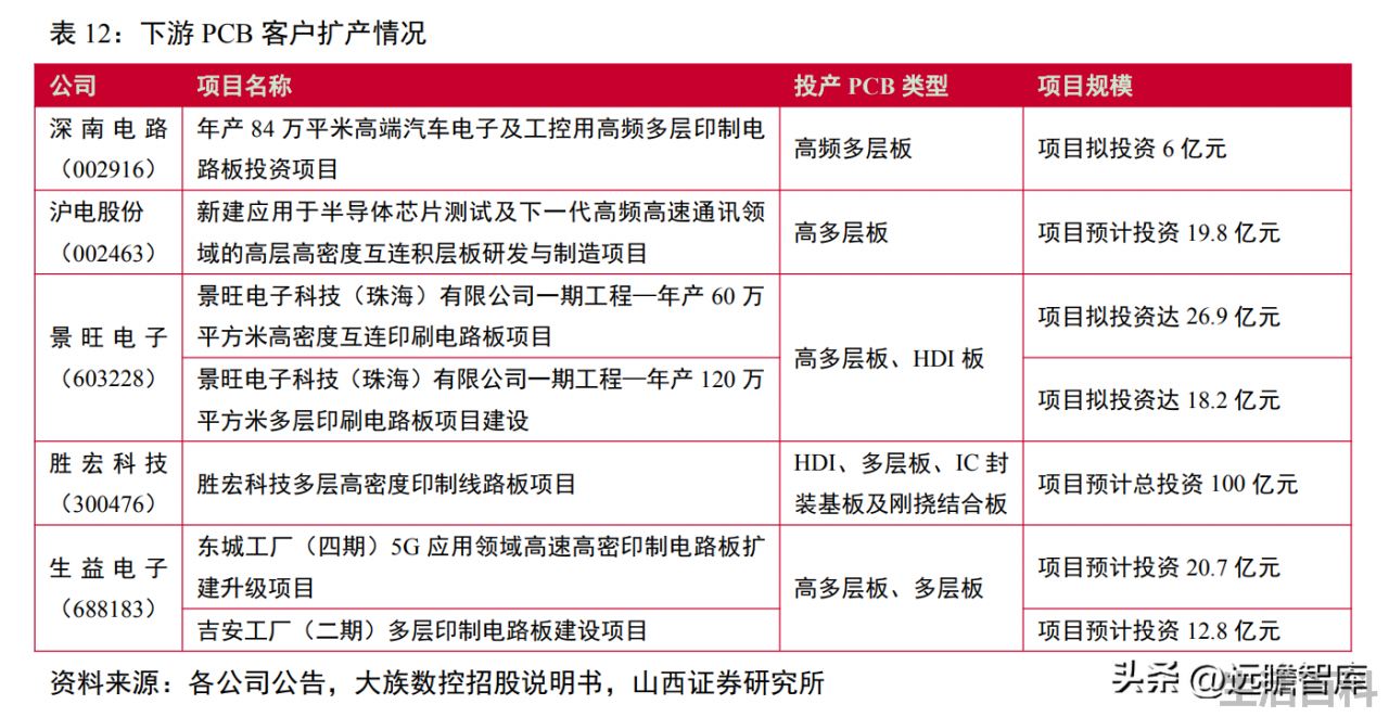 光刻机唯一上市公司名单