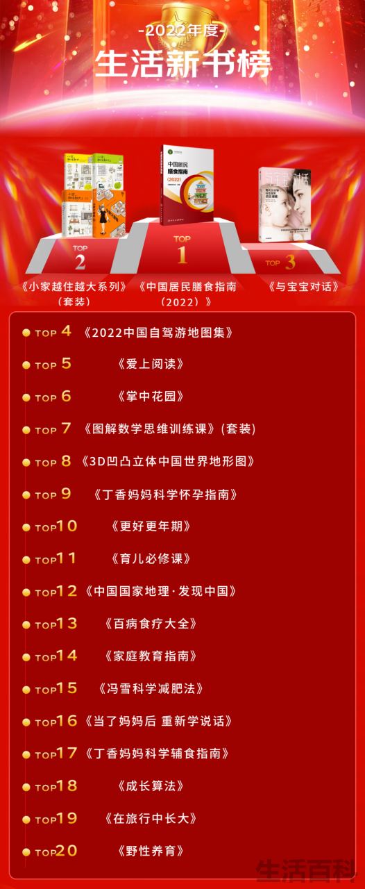 新书排行榜前十名2022