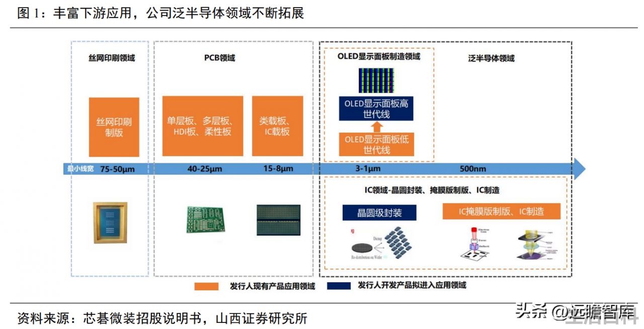 光刻机唯一上市公司名单