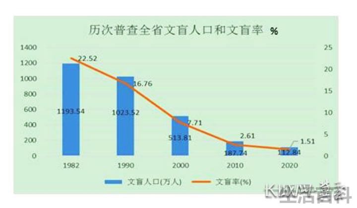 邯郸市区人口多少万