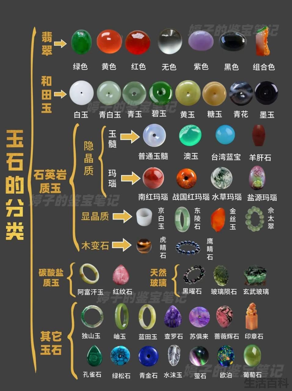 玉石种类排名图片