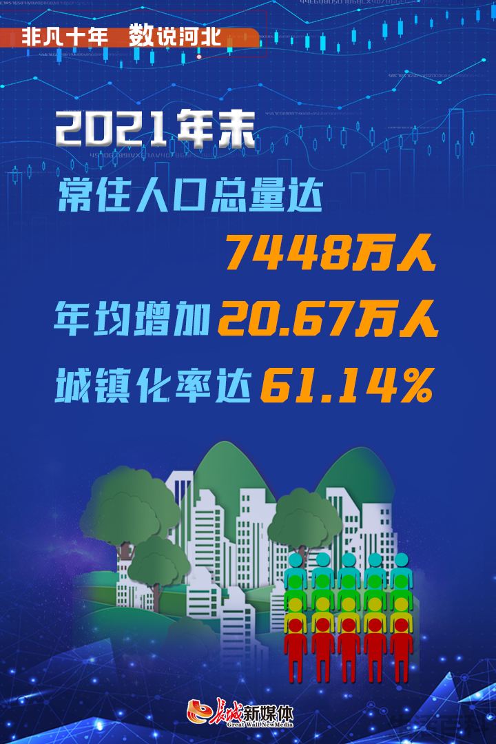 邯郸市区人口多少万
