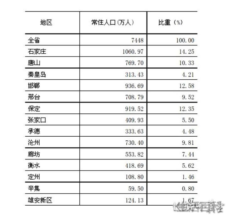 邯郸市区人口多少万