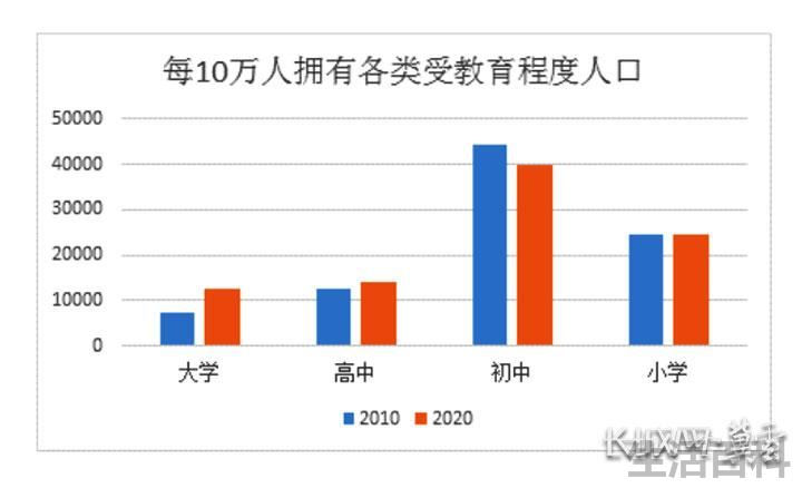 邯郸市区人口多少万