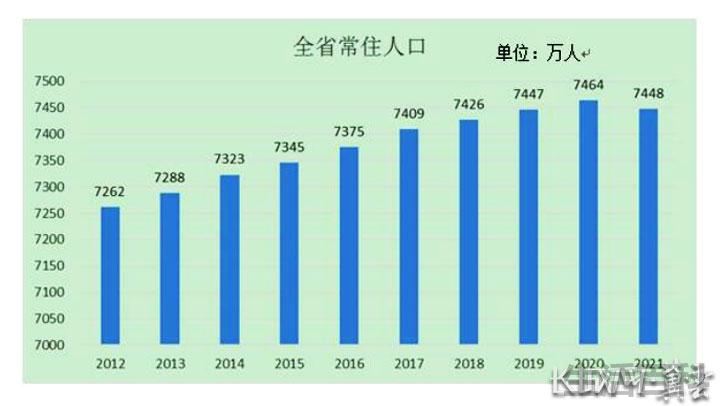邯郸市区人口多少万