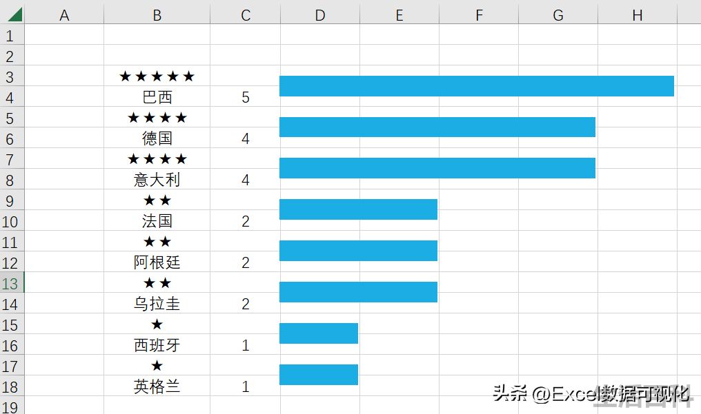 世界杯历届冠军一览图