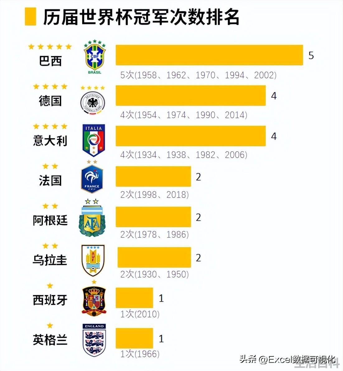 世界杯历届冠军一览图