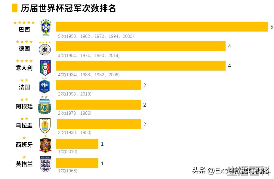 世界杯历届冠军一览图