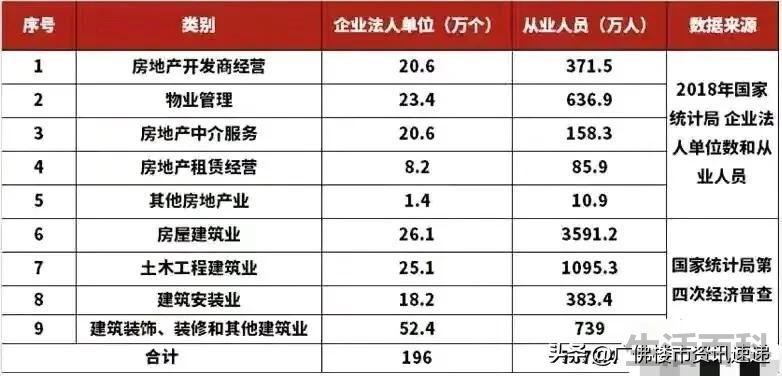 房地产带动257个产业
