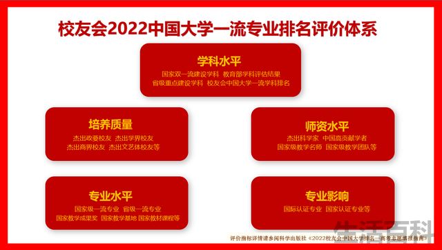 中国电影学院排名前十
