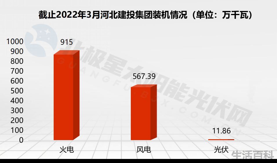 广东能源算好的国企吗