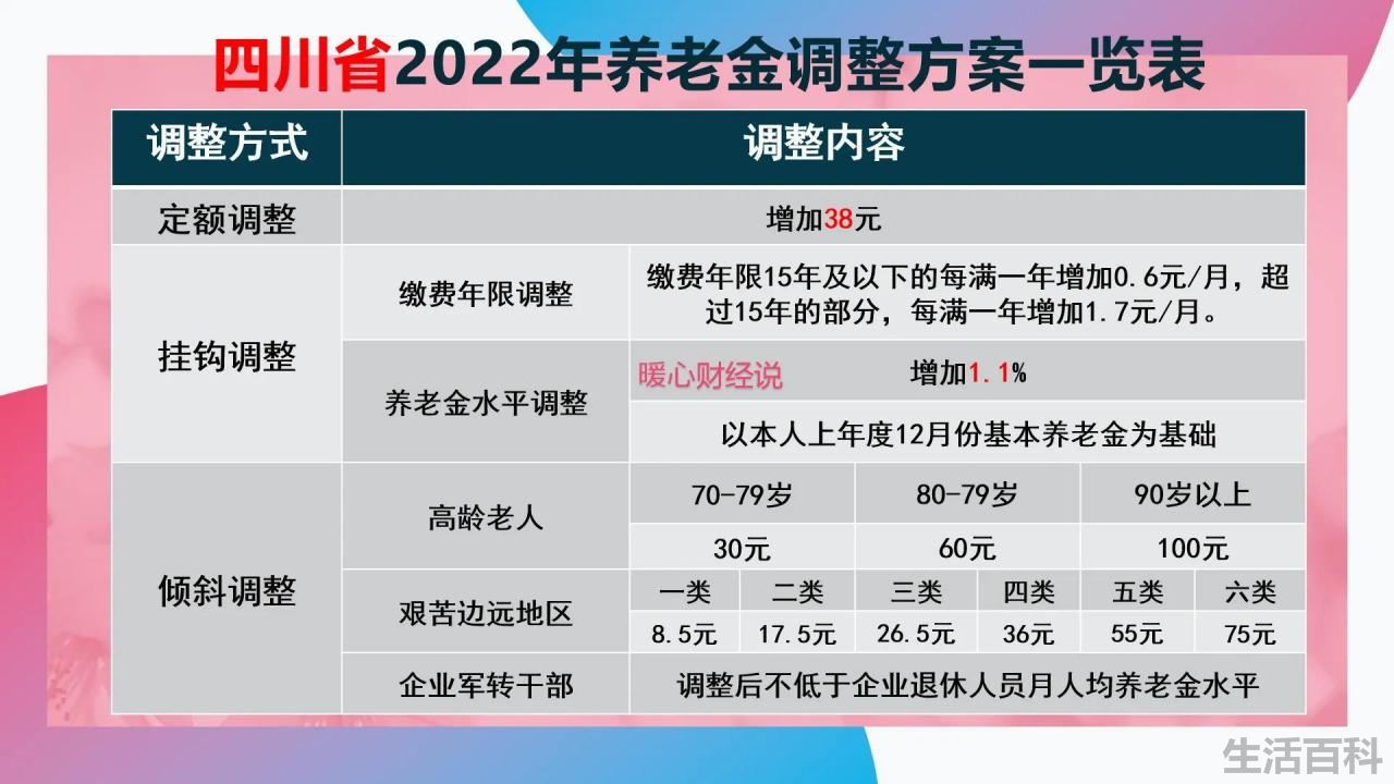 养老保险计算器2022