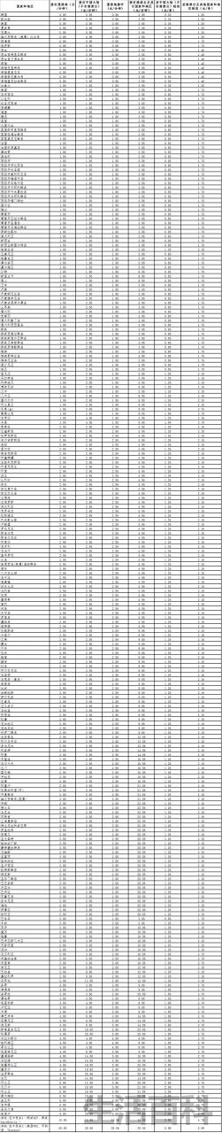 联通国际漫游资费明细表