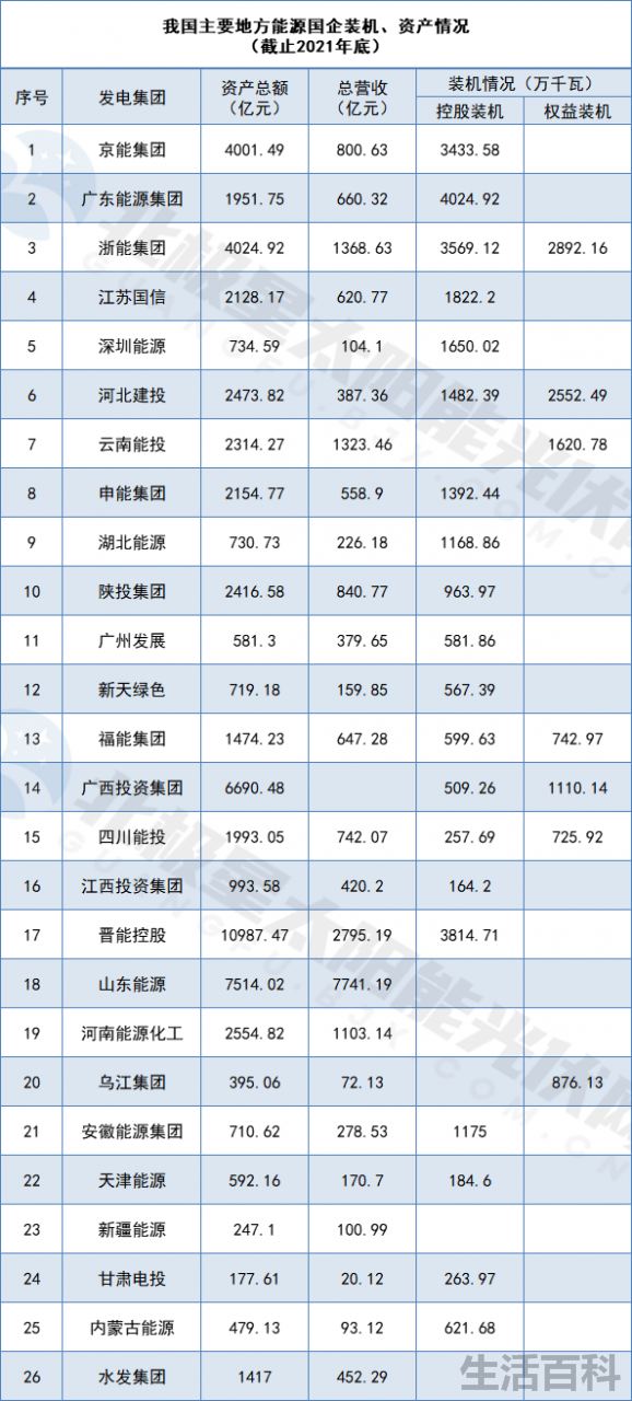 广东能源算好的国企吗
