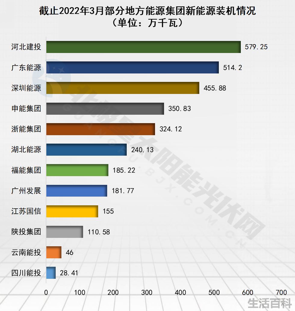 广东能源算好的国企吗