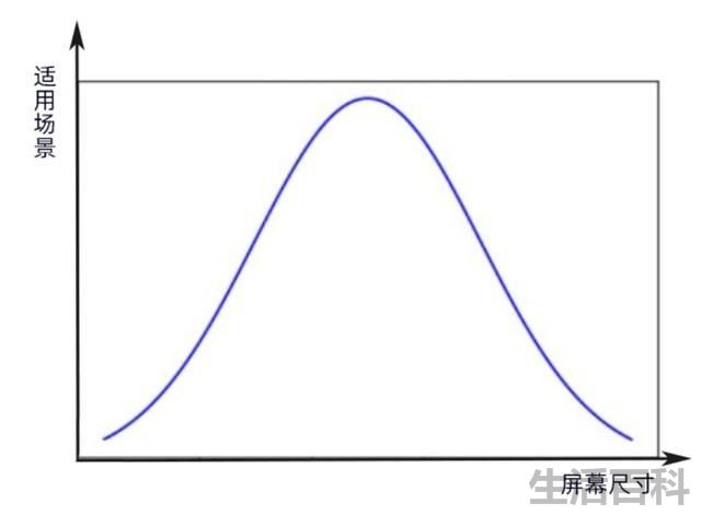 显示器尺寸对照表