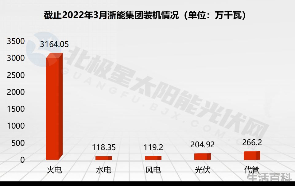 广东能源算好的国企吗