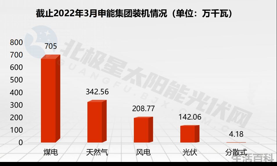 广东能源算好的国企吗