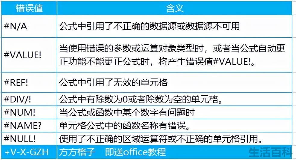 iferror函数是什么意思