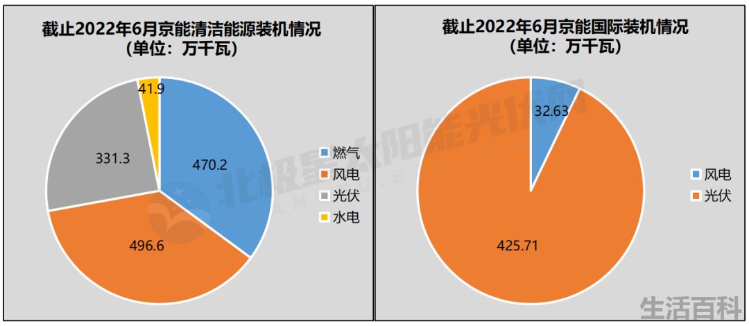 广东能源算好的国企吗