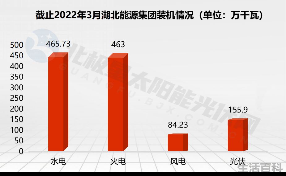广东能源算好的国企吗