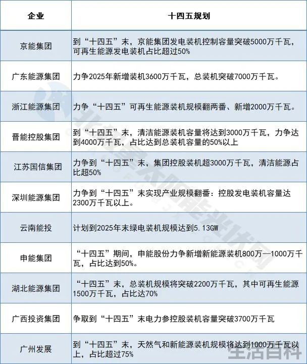广东能源算好的国企吗