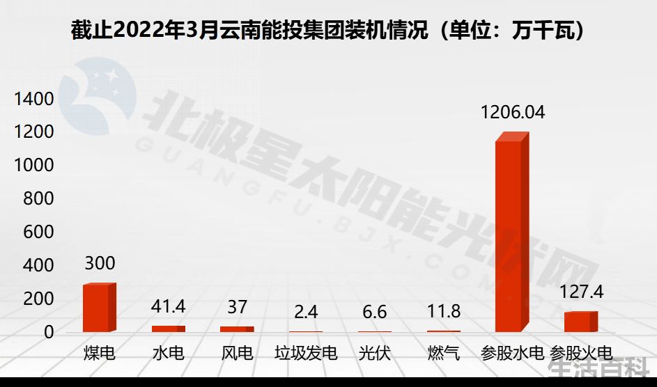广东能源算好的国企吗