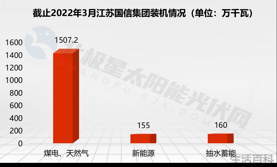 广东能源算好的国企吗
