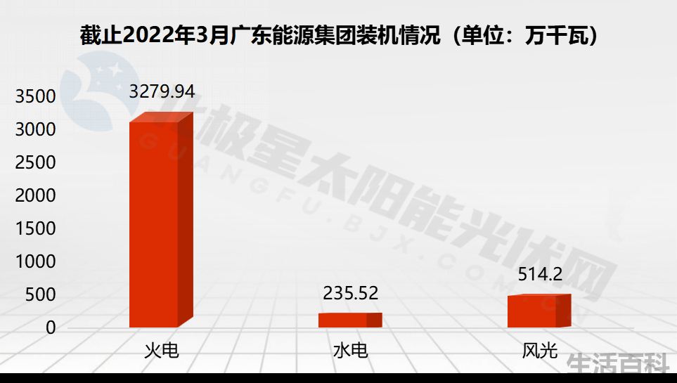 广东能源算好的国企吗