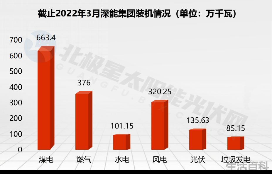 广东能源算好的国企吗