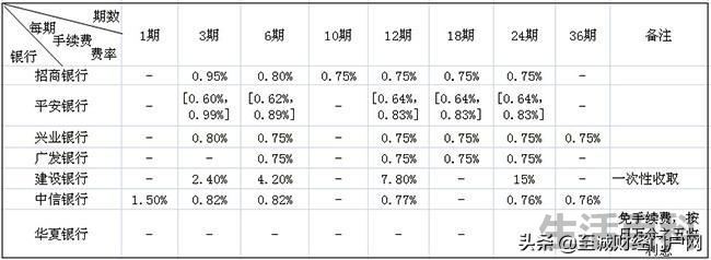 信用卡可以转账吗