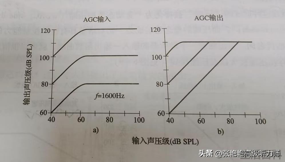 助听器的降噪功能有没有用