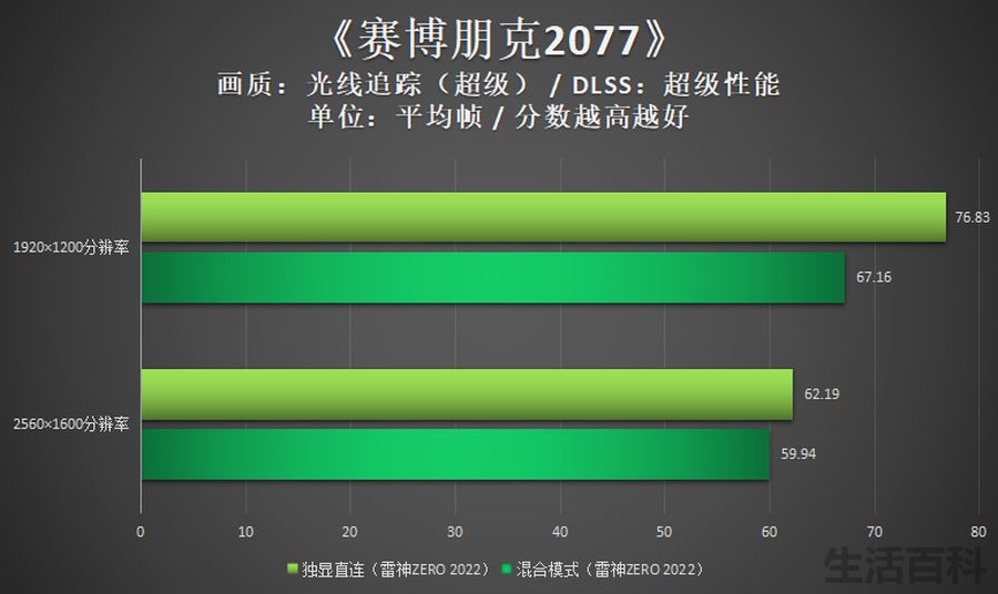 bios设置显卡