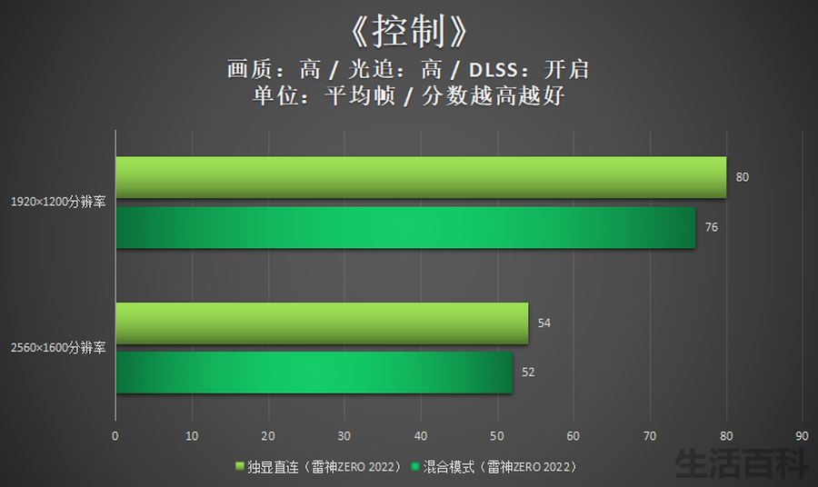 bios设置显卡