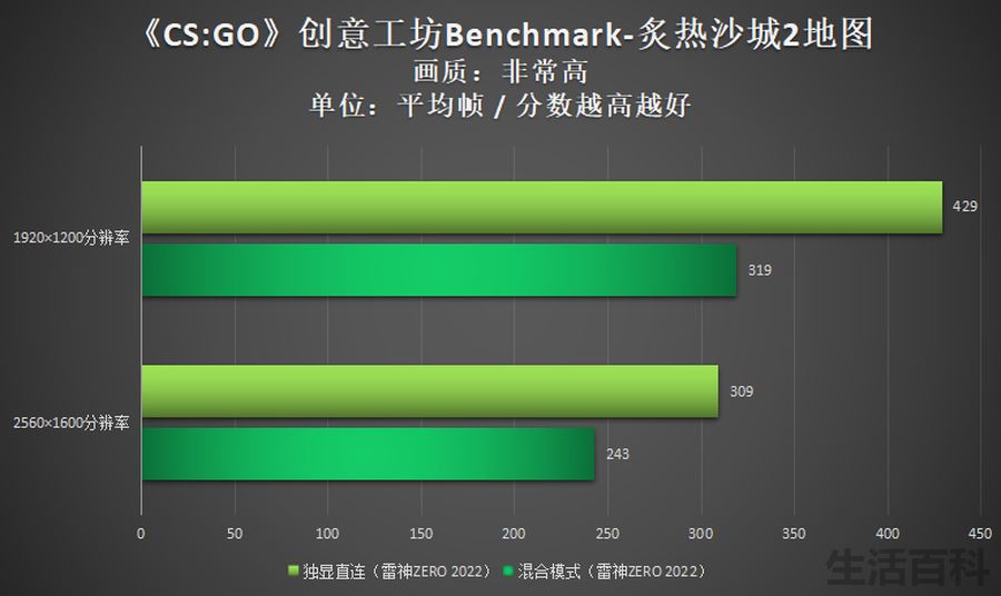bios设置显卡