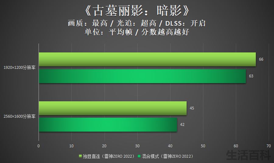 bios设置显卡