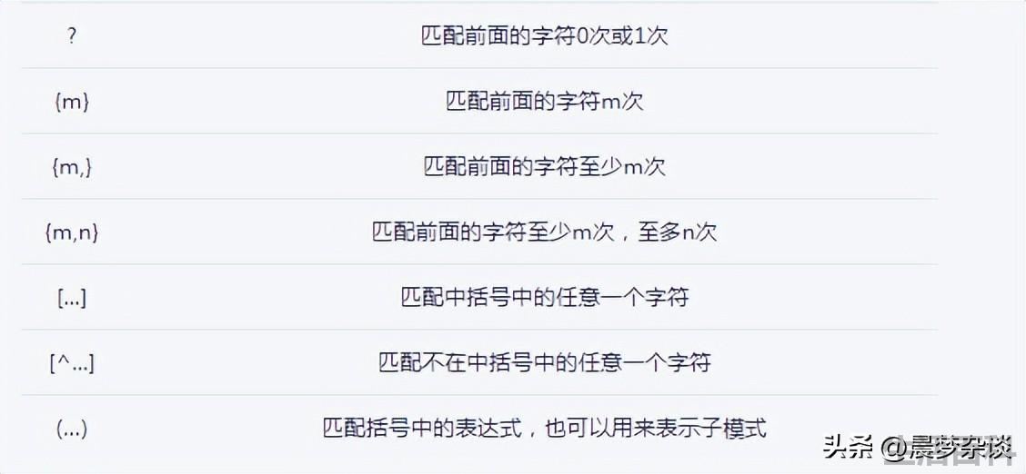 怎么使用Python中的正则表达式