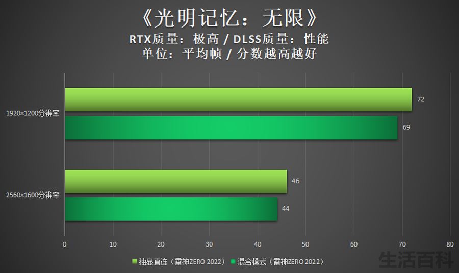 bios设置显卡