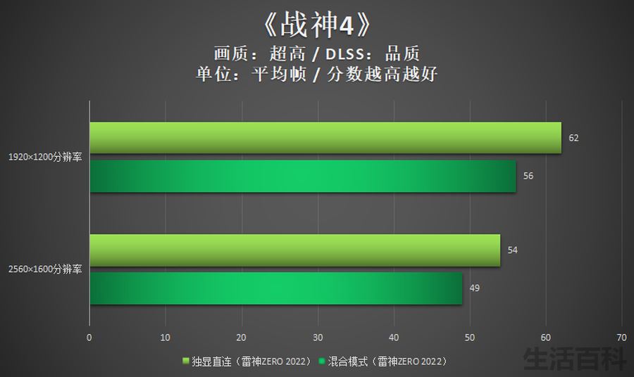 bios设置显卡