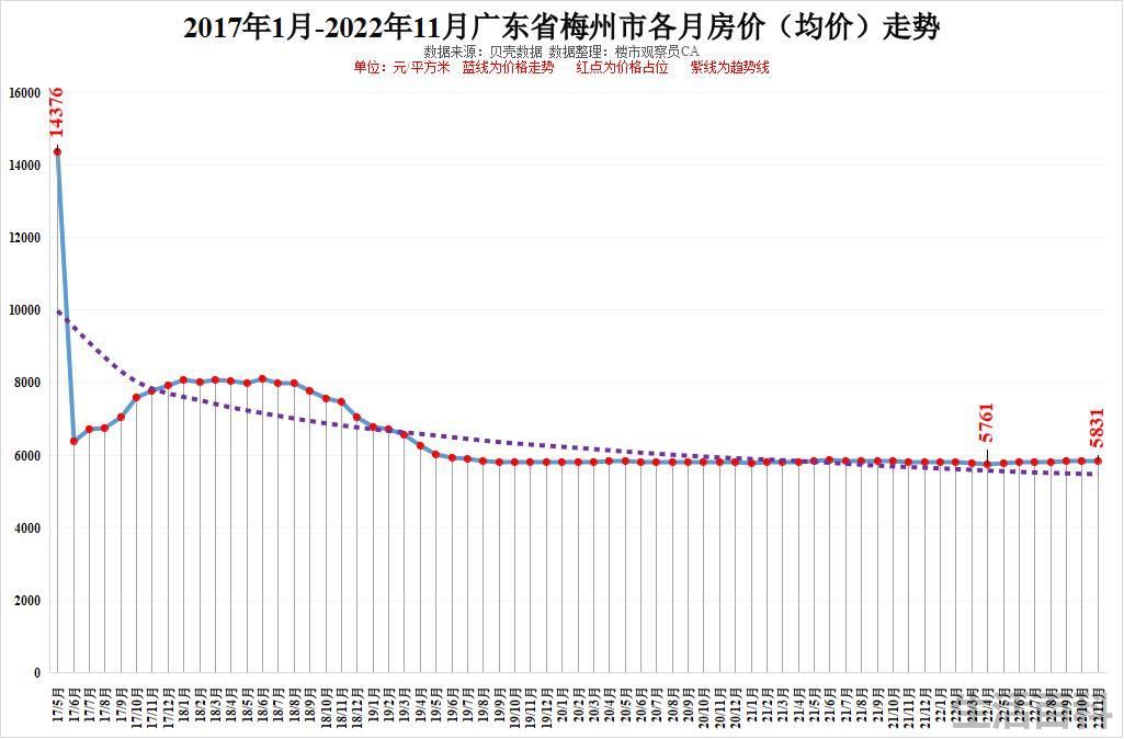 最新广东城市排名