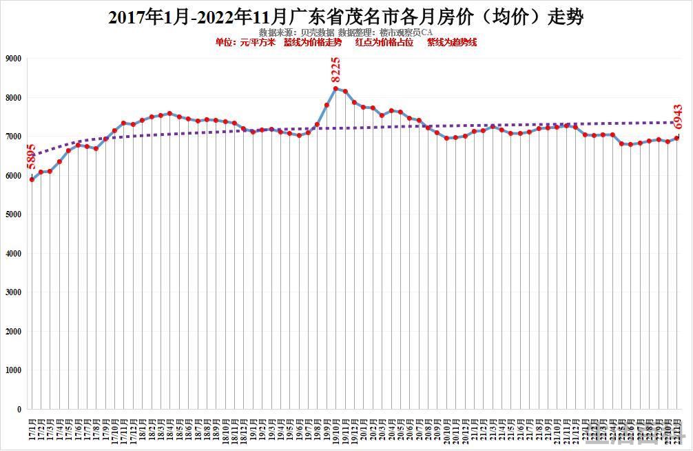 最新广东城市排名
