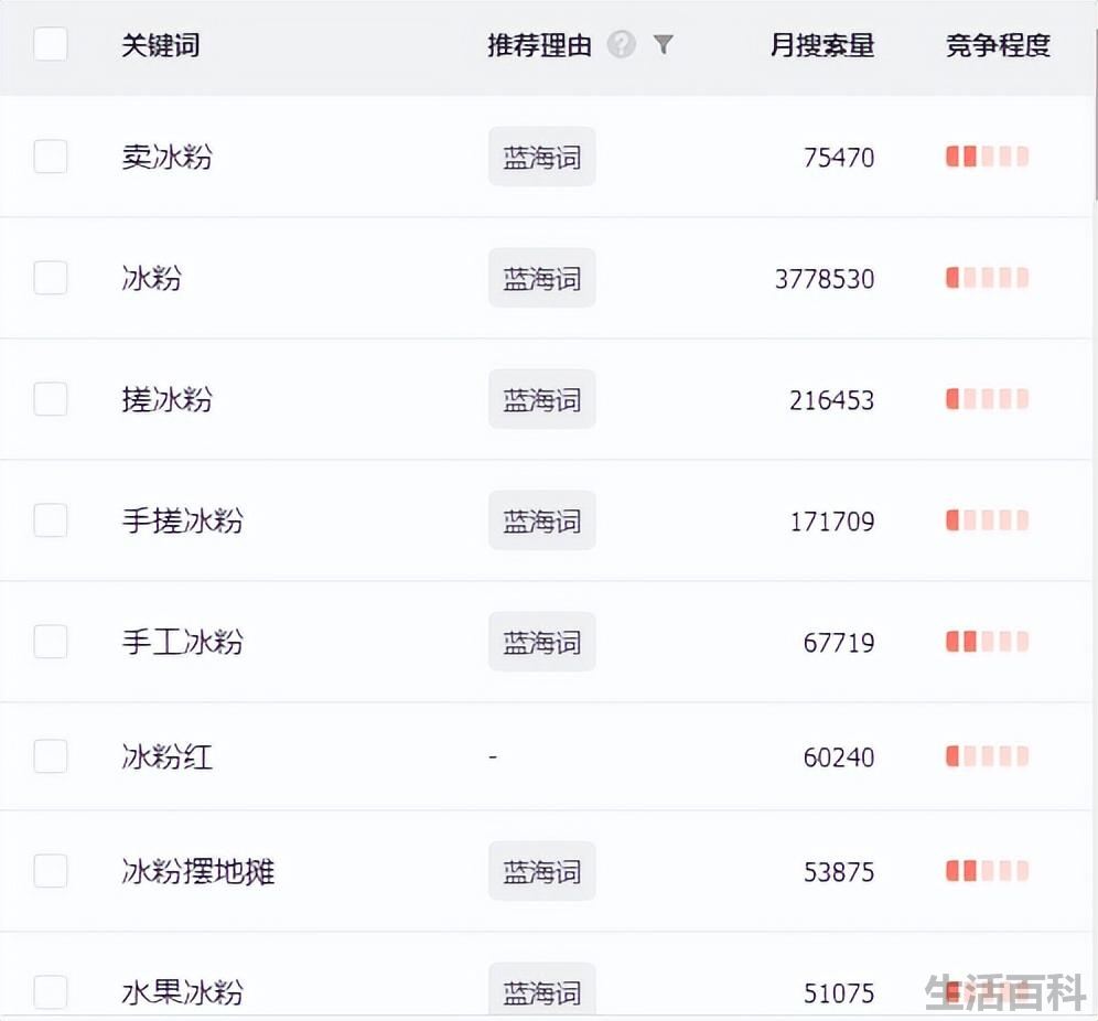 夜市摆摊卖什么最火爆