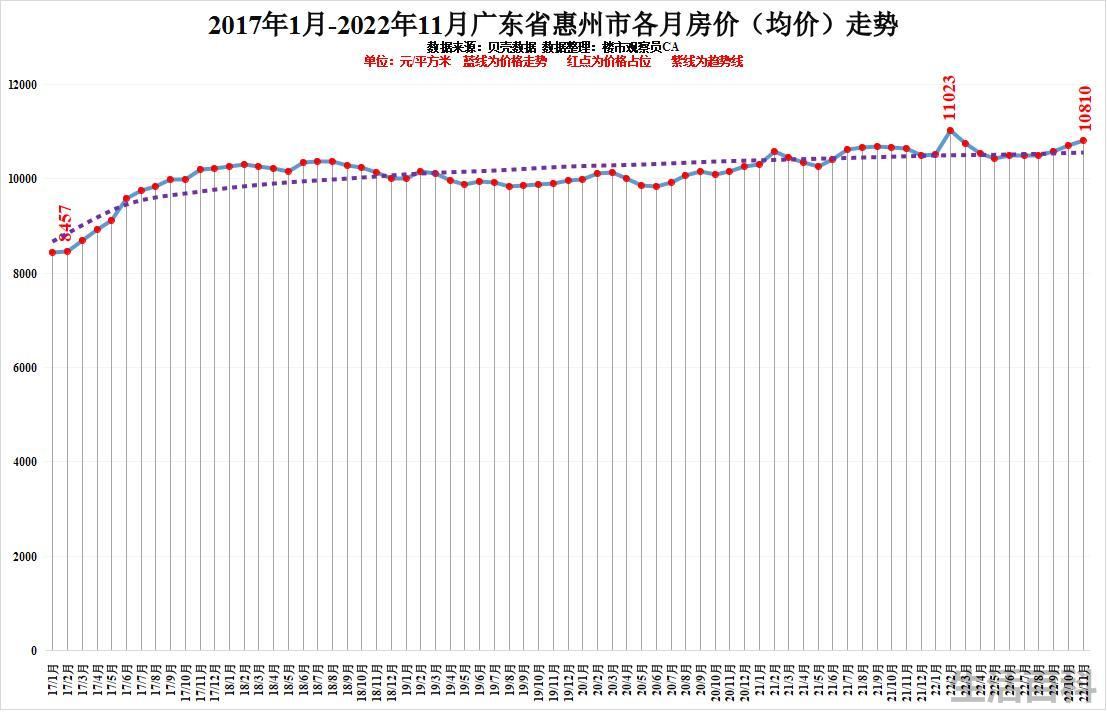 最新广东城市排名