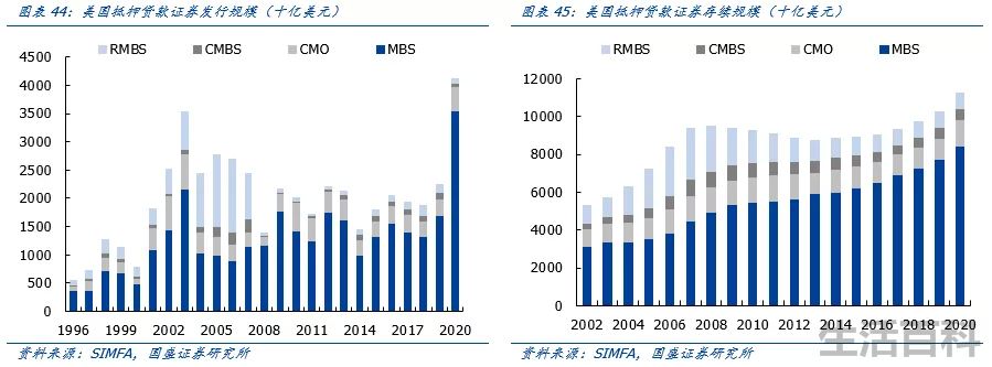 2022年爆发金融危机可能性