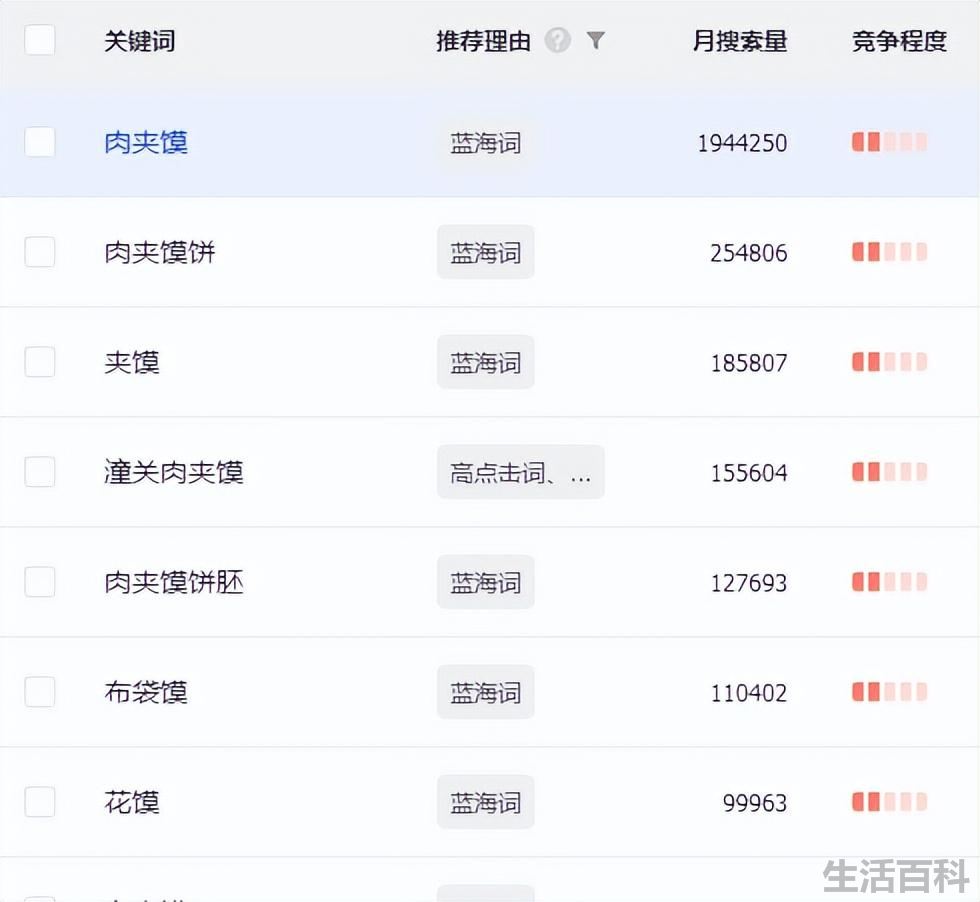 夜市摆摊卖什么最火爆