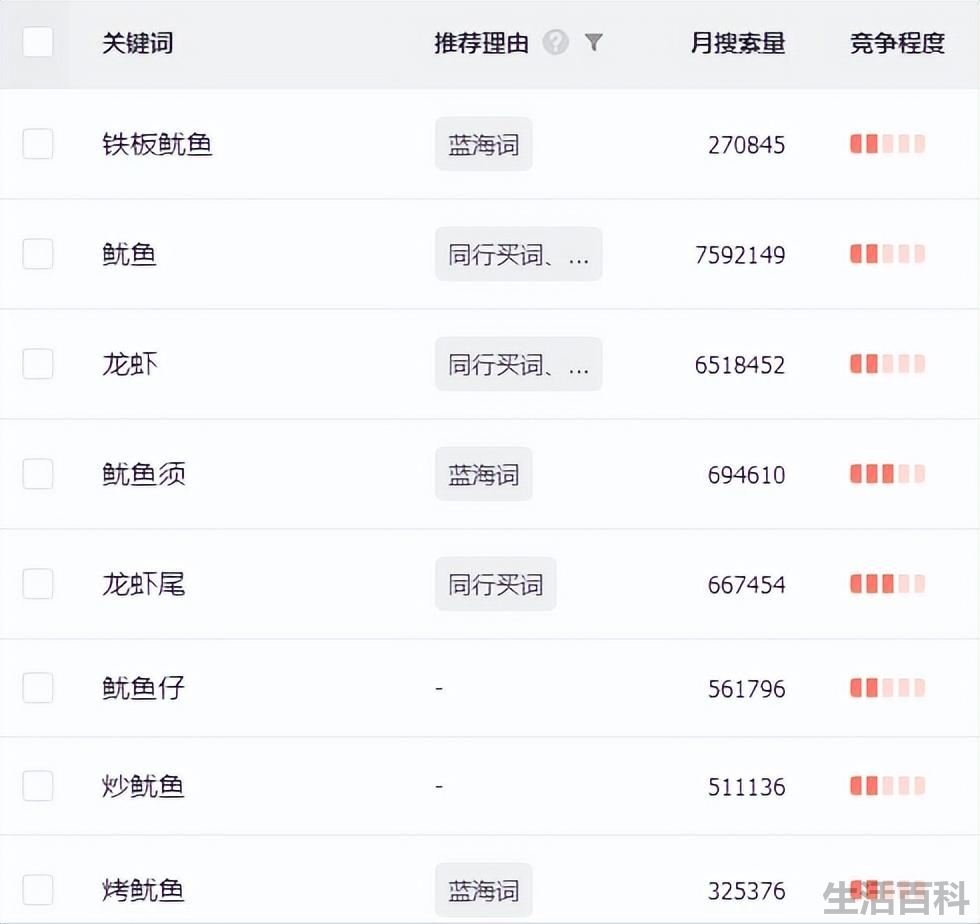 夜市摆摊卖什么最火爆