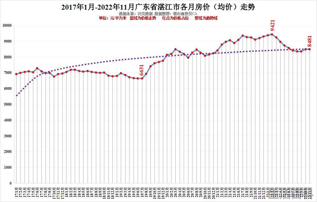 最新广东城市排名