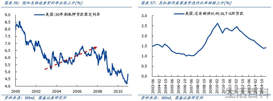 2022年爆发金融危机可能性